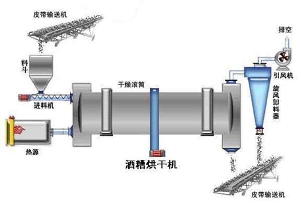 酒糟烘干機.jpg