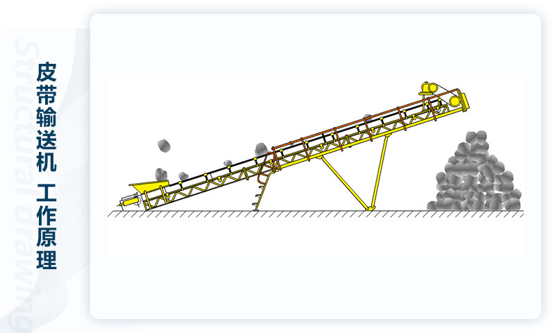 皮帶輸送機(jī)工作原理.jpg