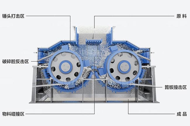 雙轉(zhuǎn)子制砂機(jī)工作原理.jpg
